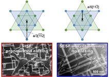 Towards entry "Mechanisms of asymmetric tension/compression creep deformation in a Co-base superalloy revealed"