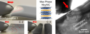 Towards entry "In situ microscopy directly reveals dislocation formation in MAX phase"