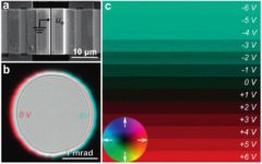 Towards entry "Electron refraction at high resolution and precision"