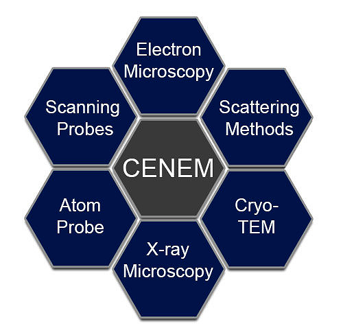 Towards entry "Tenure Track Professorship Computational Materials Microscopy (W2 / Associate Professor)"