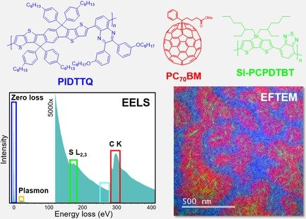 Towards entry "Complex Nanomorphology of Ternary OSC revealed by CENEM Members via Multimodal Analytical TEM"