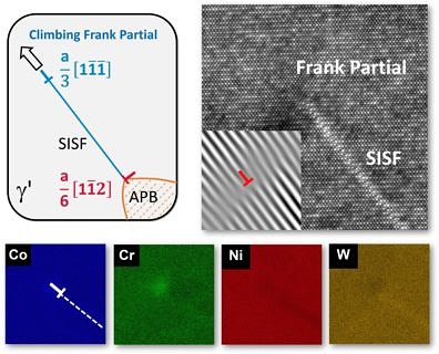 Towards entry "Creep deformation in superalloy: dislocation climb as an alternative to glide"