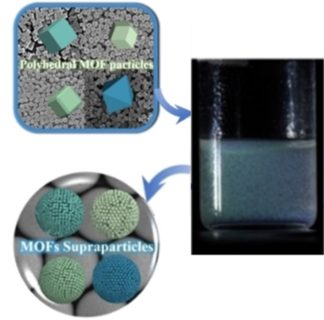 Towards entry "Nano-tomography elucidate internal structural order in MOF superaparticles"