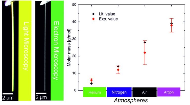 Resonating nanowire as gas sensor